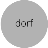 dorf