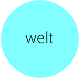 welt